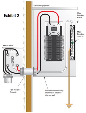 electrical panel box grounding with neutral|residential electrical grounding and bonding.